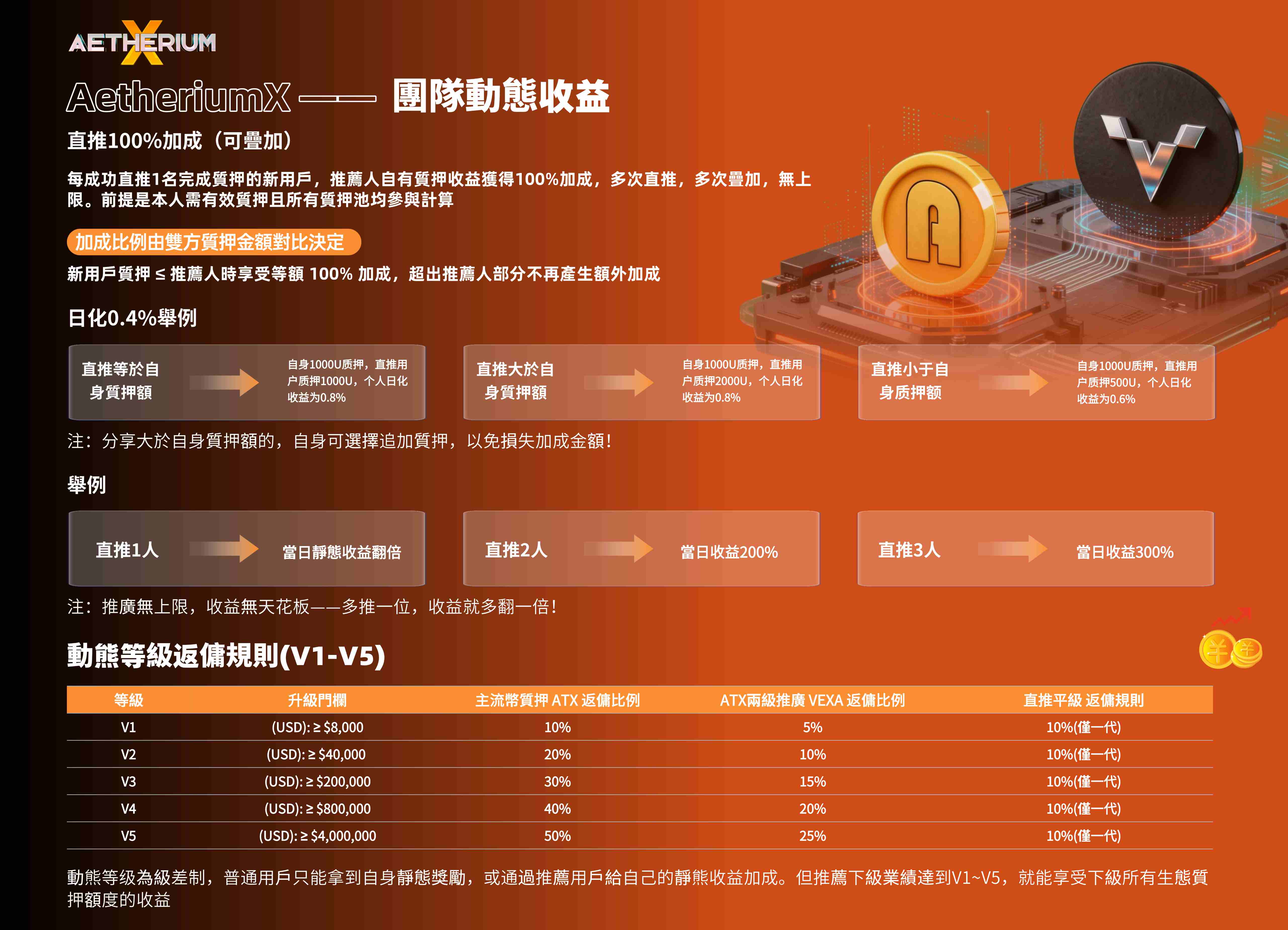 3.jpg AetheriumX注册,AetheriumX下载,AetheriumX官网