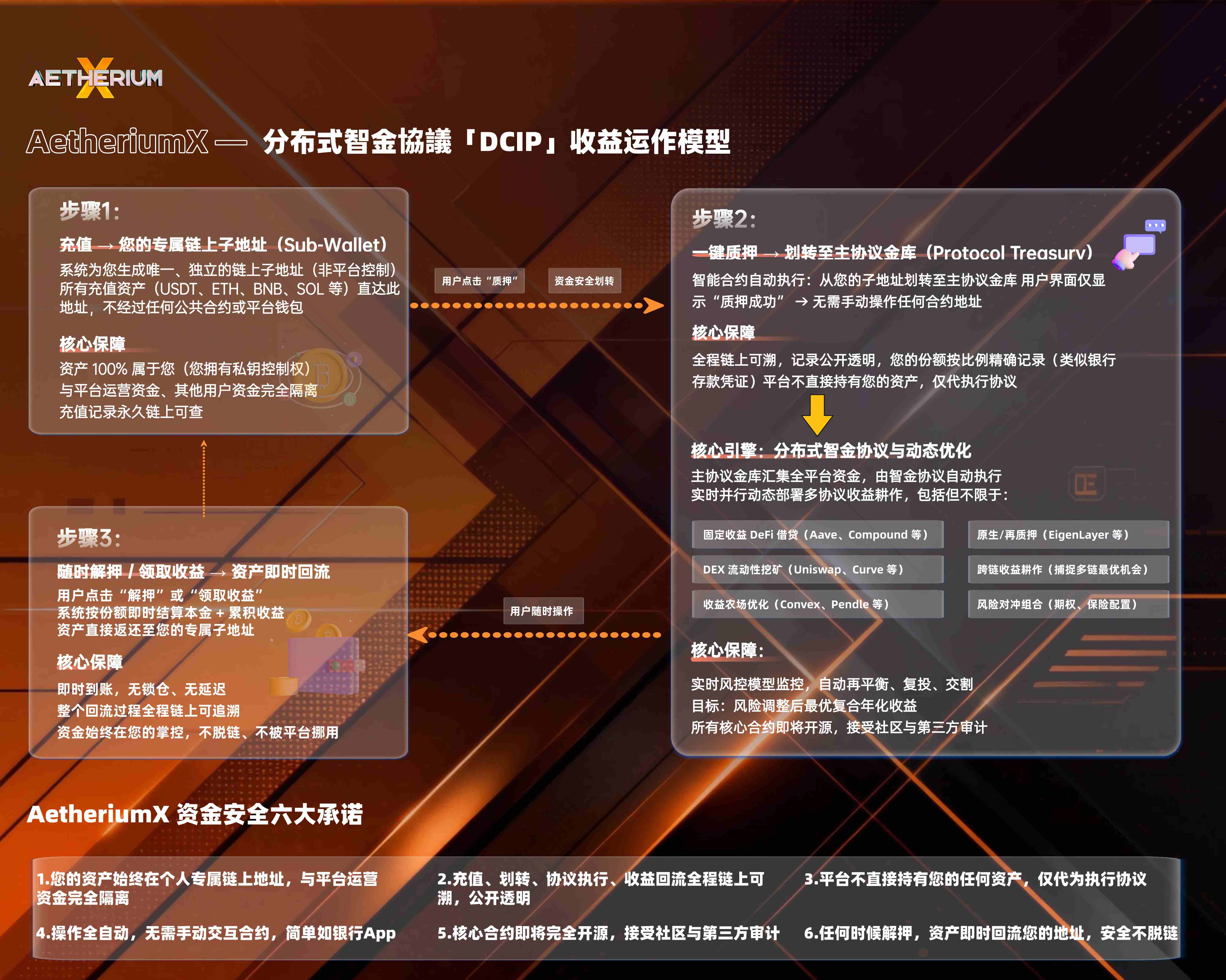 4.jpg AetheriumX注册,AetheriumX下载,AetheriumX官网
