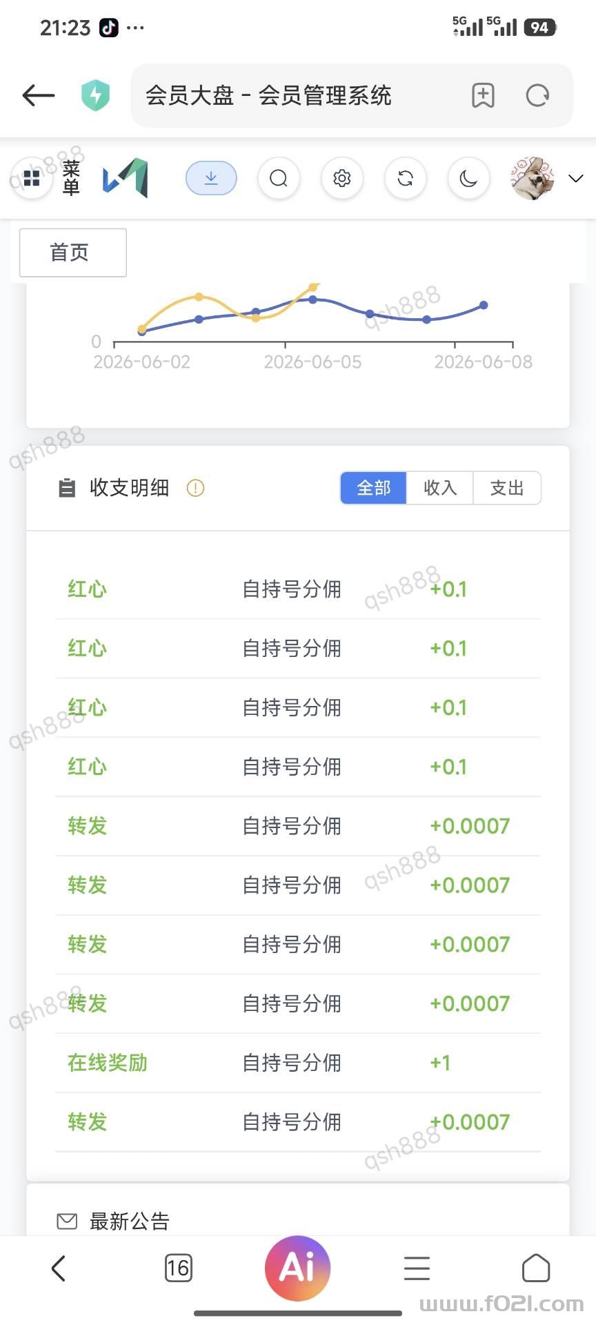 视屏号点赞点关注，单号每天零撸10－30米。全网首发-老板一手直招顶级代理！
